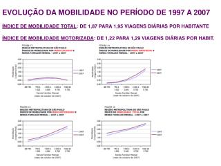 EVOLUÇÃO DA MOBILIDADE NO PERÍODO DE 1997 A 2007