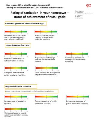 Rating of sanitation in your hometown – status of achievement of NUSP goals