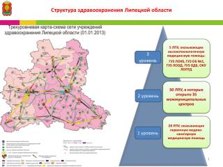 Структура здравоохранения Липецкой области