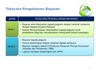 Tatacara Pengeluaran Bayaran