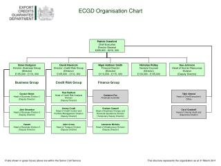 Patrick Crawford Chief Executive Director General £205,000 - £210, 000