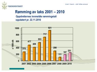 Rømming av laks 2001 – 2010 Oppdretternes innmeldte rømmingstall oppdatert pr. 22.11.2010