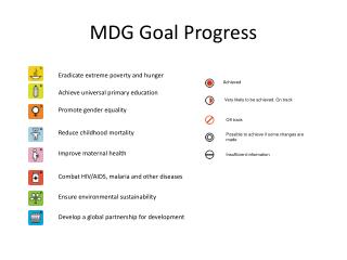 MDG Goal Progress