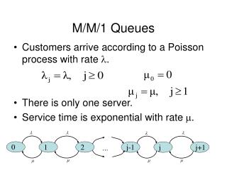 M/M/1 Queues