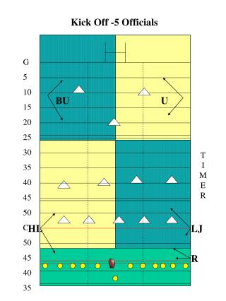 Kick Off -5 Officials