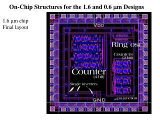 On-Chip Structures for the 1.6 and 0.6  m Designs