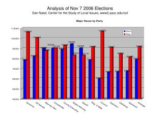 Informed about Governor Candidate’s Stands on Issues?