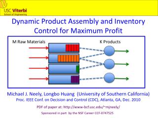 Dynamic Product Assembly and Inventory Control for Maximum Profit