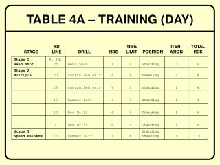 TABLE 4A – TRAINING (DAY)