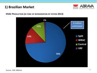 1) Brazilian Market