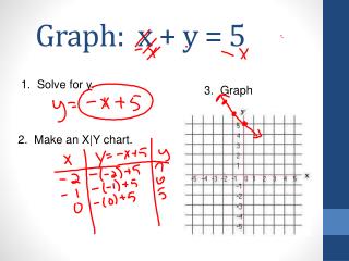 Ppt Graph X Y 5 Powerpoint Presentation Free Download Id