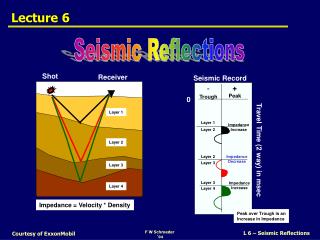 Lecture 6