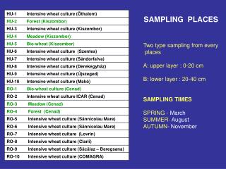 Two type sampling from every places A: upper layer : 0-20 cm B: lower layer : 20-40 cm
