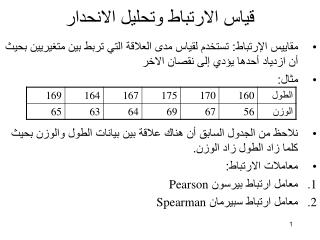 قياس الارتباط وتحليل الانحدار