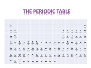 The Periodic Table