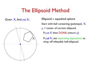The Ellipsoid Method