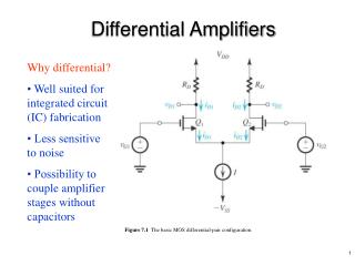 Figure 7.1 The basic MOS differential-pair configuration.