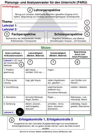 Planungs- und Analysenraster für den Unterricht (PARU)