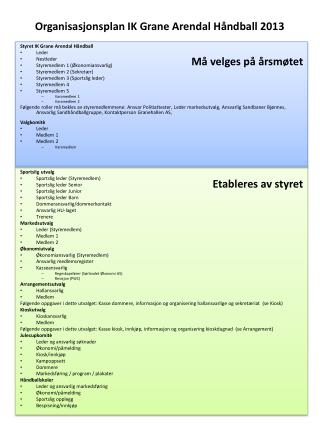 Organisasjonsplan IK Grane Arendal Håndball 2013