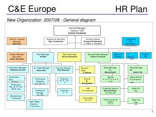 New Organization 2007 /08 - General diagram