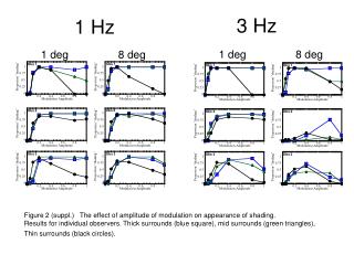 1 Hz