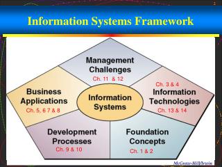 Information Systems Framework