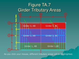 Figure TA.7 Girder Tributary Areas