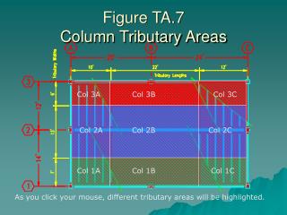 Figure TA.7 Column Tributary Areas