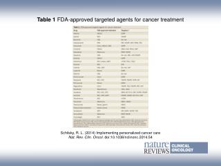 Table 1 FDA-approved targeted agents for cancer treatment