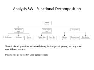 Analysis SW– Functional Decomposition