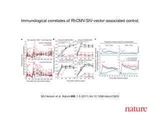 SG Hansen et al. Nature 000 , 1-5 (2011) doi:10.1038/nature10003