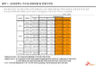 첨부 1 : SK 네트웍스 직수입 판매차종 및 판매가격표