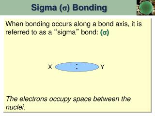 Sigma ( σ ) Bonding