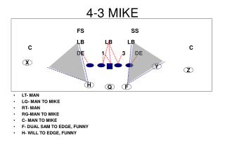 4-3 MIKE