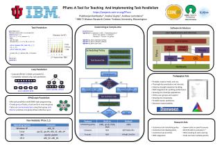 Task Parallelism