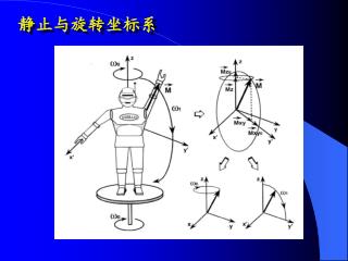 静止与旋转坐标系