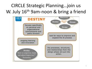 CIRCLE Strategic Planning…join us W. July 16 th 9am-noon &amp; bring a friend