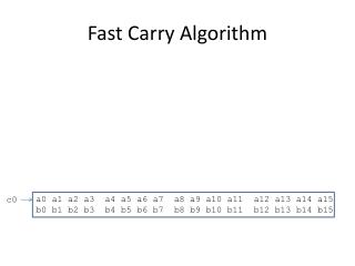 Fast Carry Algorithm