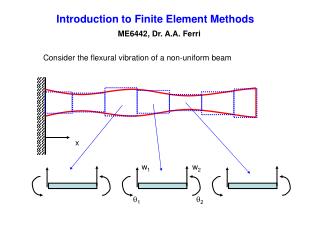 Introduction to Finite Element Methods