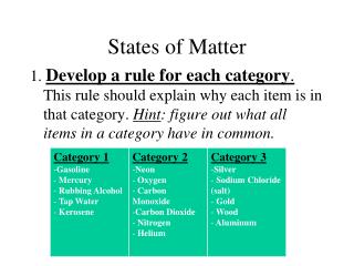 States of Matter