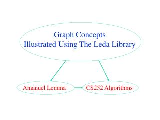Graph Concepts Illustrated Using The Leda Library