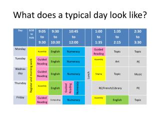 What does a typical day look like?