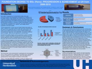 FOUNDATION DEGREE TO BSc (Hons): PROGRESSION &amp; ACHIEVEMENT at UH from 2006-2010