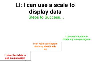 LI: I can use a scale to display data