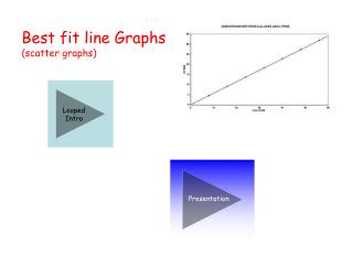 Best fit line Graphs (scatter graphs)