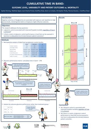 CUMULATIVE TIME IN BAND: GLYCEMIC LEVEL, VARIABILITY AND PATIENT OUTCOME vs. MORTALITY