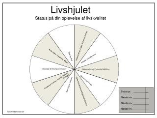 Livshjulet Status på din oplevelse af livskvalitet
