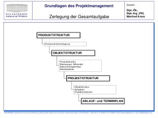 Zerlegung der Gesamtaufgabe