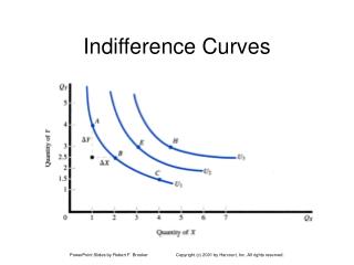 Indifference Curves