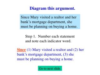 Since Mary visited a realtor and her bank’s mortgage department, she